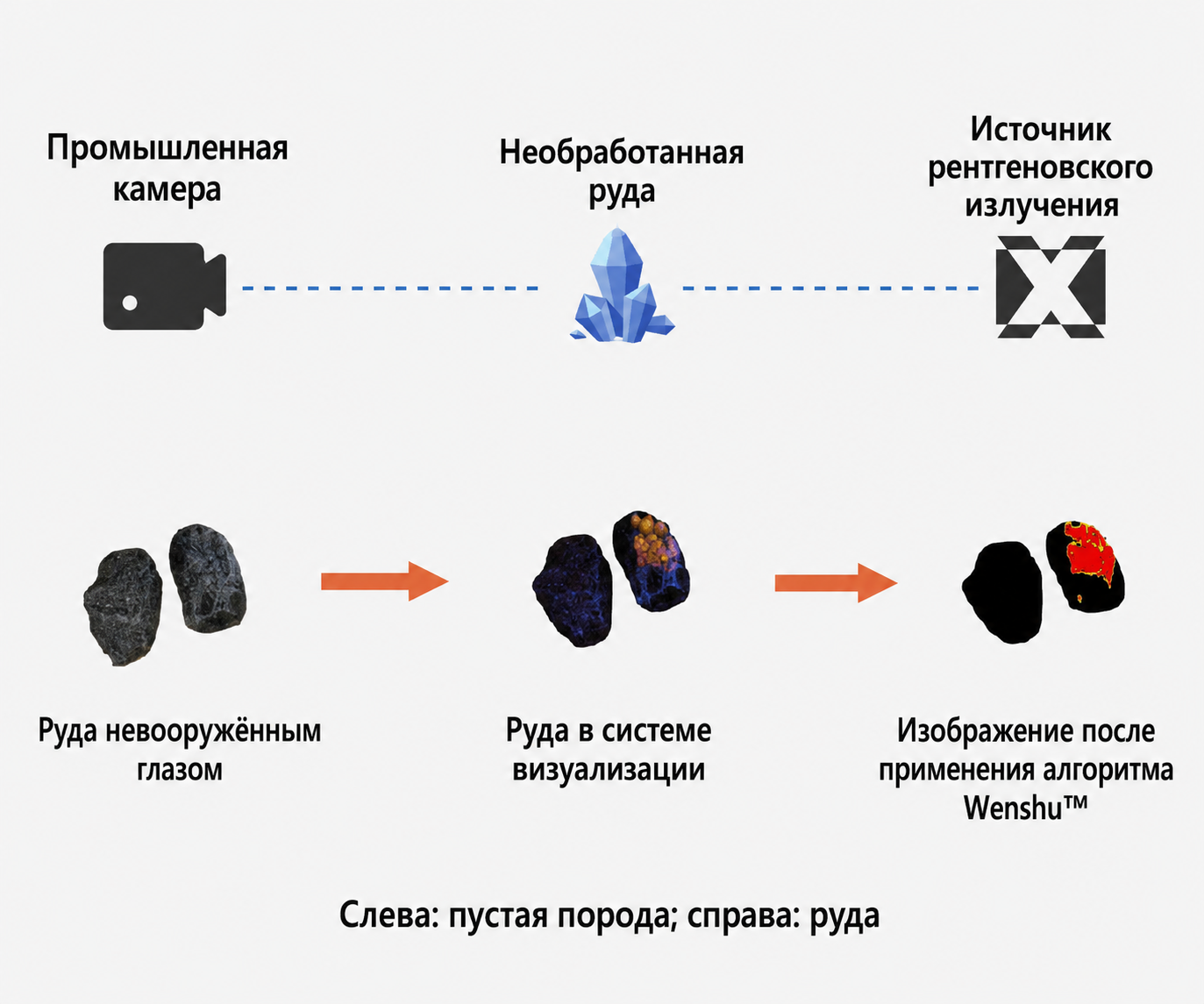 Обнаружение and algorithm architecture